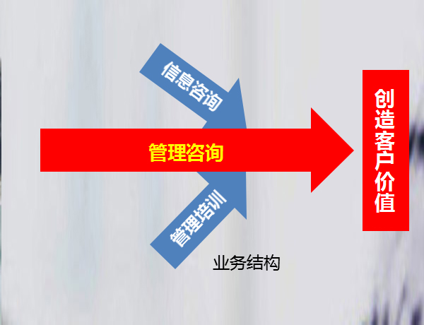 深圳创造者管理咨询有限公司